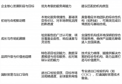 供针对性的检测方案取专业解读